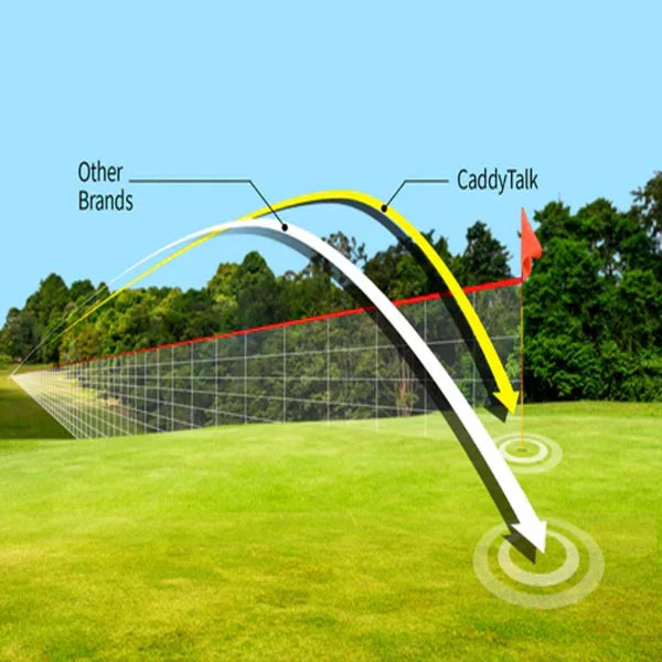CaddyTalk Minion Plus Golf Laser Rangefinder