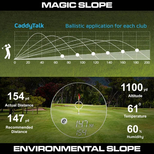 CaddyTalk Cube Rangefinder - Black Pouch