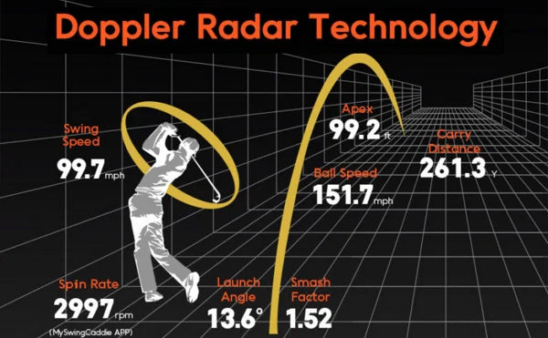 Swing Caddie SC300i Launch Monitor